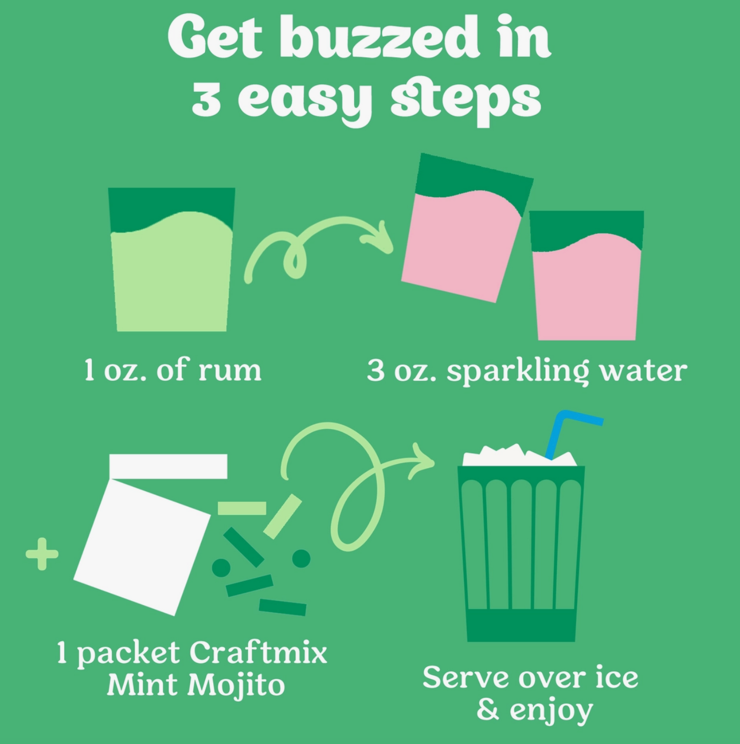 Mint Mojito Cocktail & Mocktail Mixer